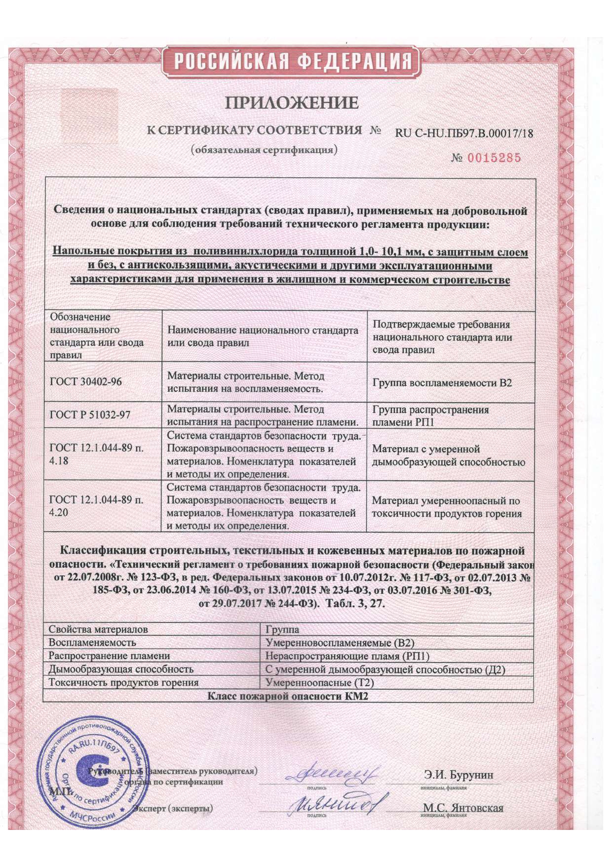 Линолеум пожарный сертификат км3 на линолеум